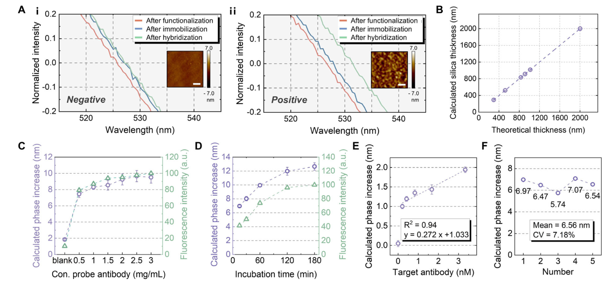 Revolutionizing Label-Free Protein Detection: OptoSeeker-Powered Breakthrough Achieves 15-Minute Assays