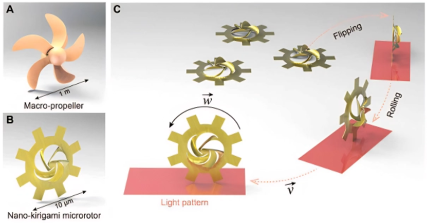 Opto-Sailing Micro-Voyager: Nanoscale Microrotors Driven by Optoelectronic Tweezers